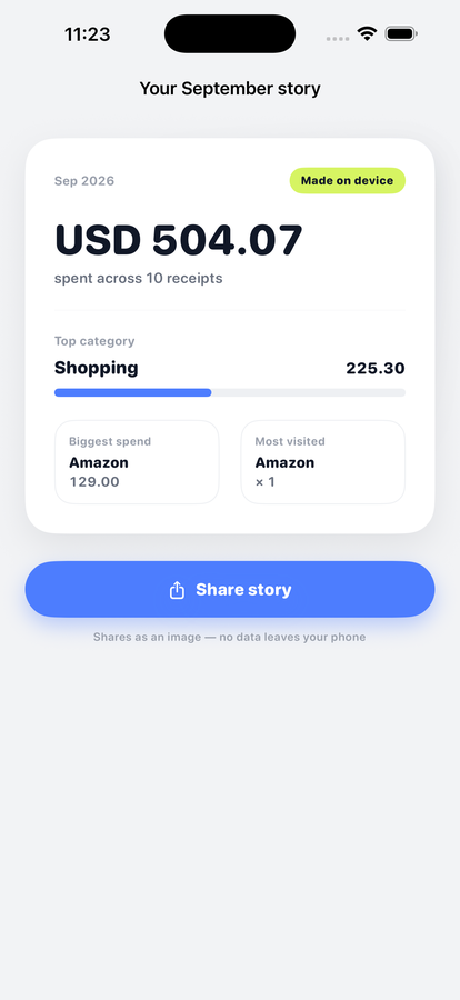 Monthly spending summary